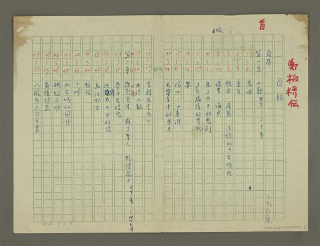 主要名稱：鄭板橋傳： 目錄、參考資料圖檔，第1張，共6張