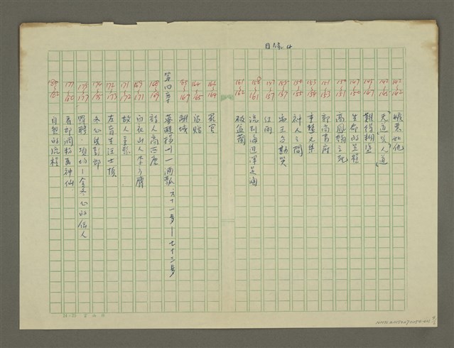主要名稱：鄭板橋傳： 目錄、參考資料圖檔，第4張，共6張