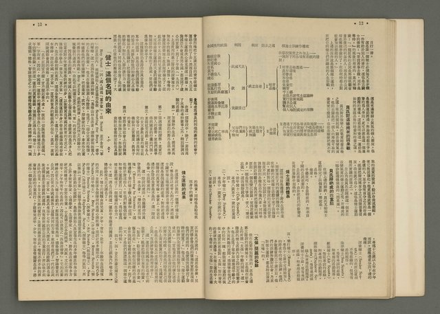 主要名稱：文星 2卷1期7號圖檔，第9張，共23張