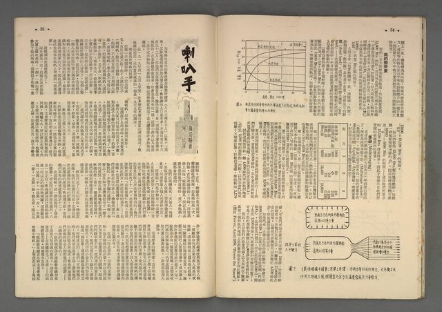 主要名稱：文星 2卷2期 8號圖檔，第18張，共21張