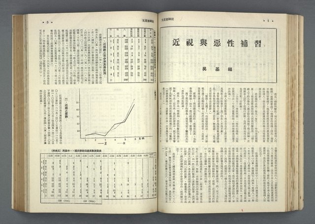 主要名稱：文星 85-90期合訂本圖檔，第45張，共124張