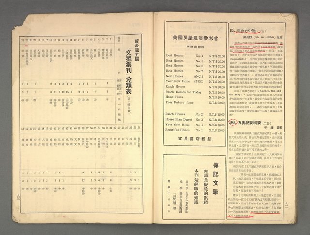 主要名稱：文星 15卷2期 86期圖檔，第52張，共57張