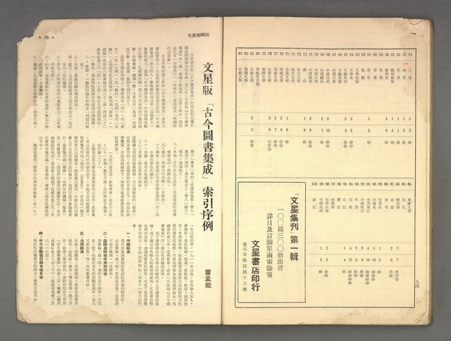 主要名稱：文星 15卷2期 86期圖檔，第53張，共57張