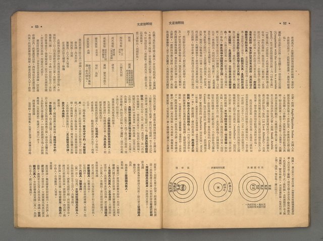 主要名稱：文星 15卷5期 89期圖檔，第27張，共42張