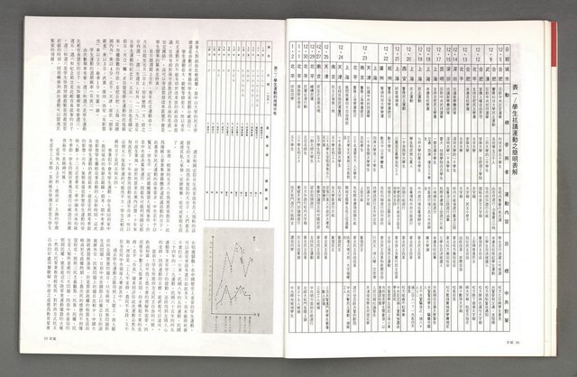 主要名稱：文星 復刊6號 104期圖檔，第14張，共93張