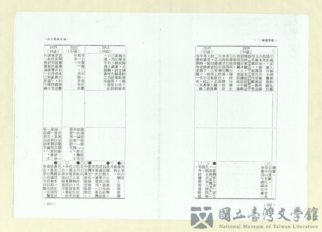 第163張，共164張