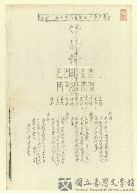 主要名稱：臺灣第一世祖黃元隆公派下世系的藏品圖