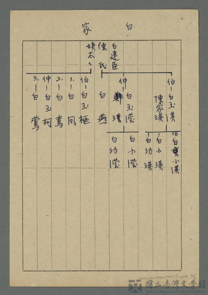 第2張，共5張