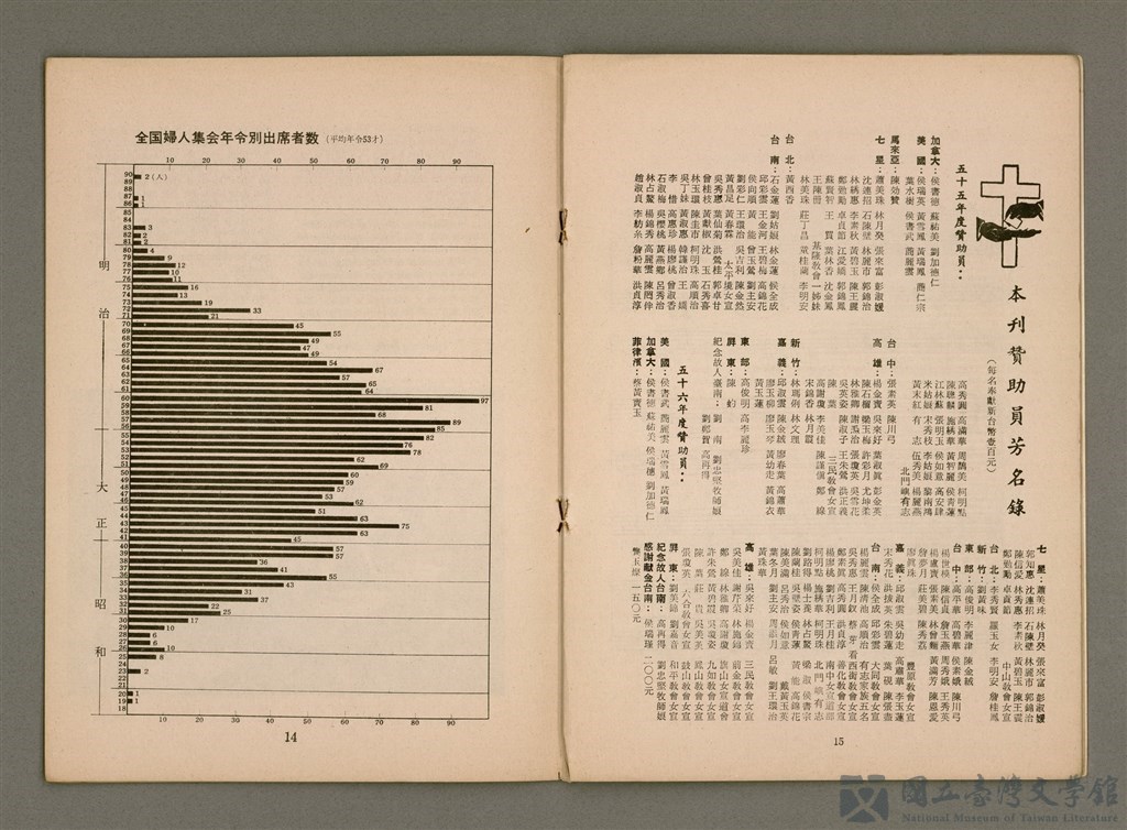 第11張，共18張