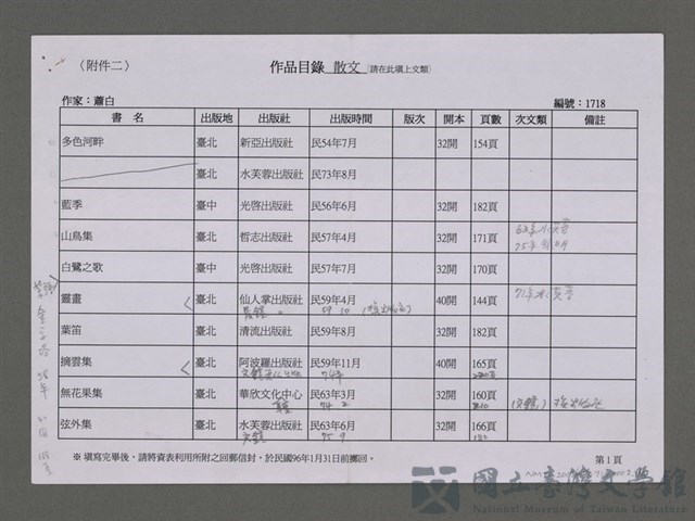 主要名稱：作品目錄的藏品圖