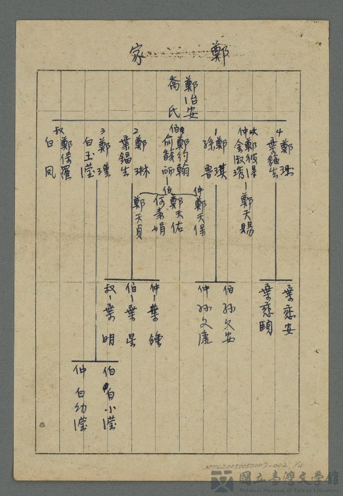 第2張，共5張