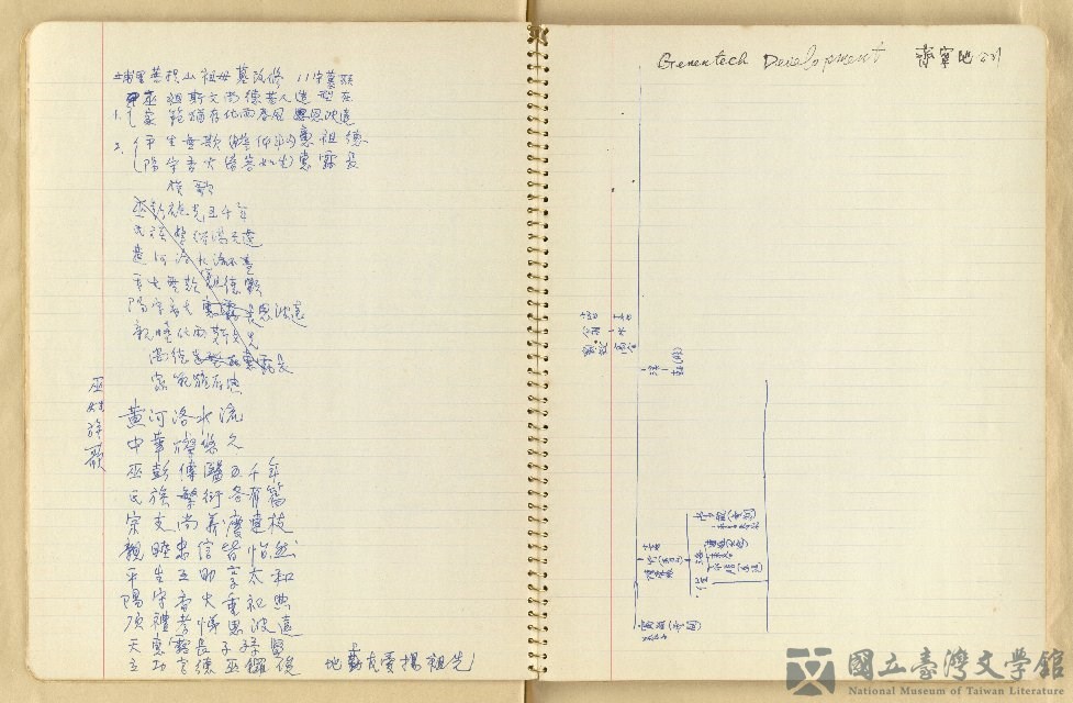 第11張，共53張