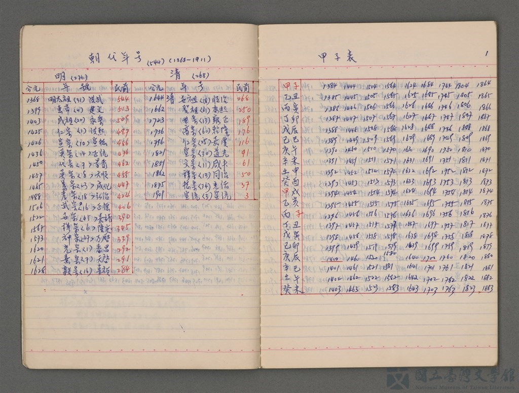 第4張，共54張