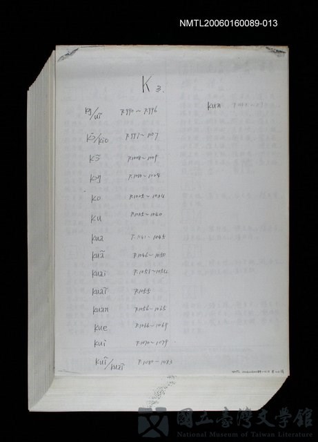 主要名稱：臺灣漢語辭典 K（3）（手抄稿影本） 的藏品圖