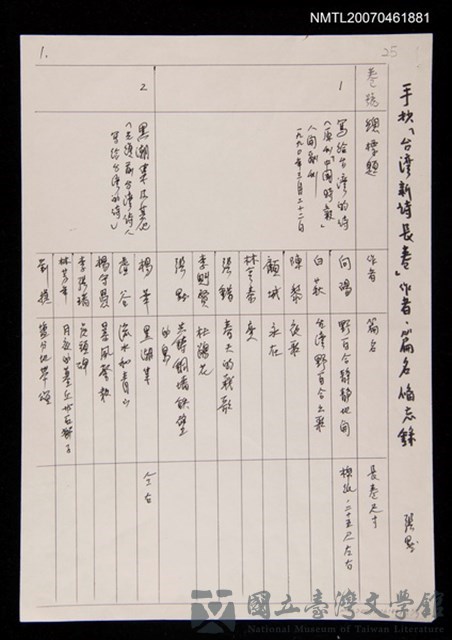 主要名稱：手抄「台灣新詩長卷」作者、篇名、備忘錄的藏品圖