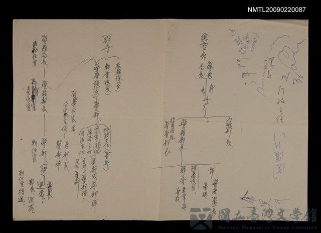 主要名稱：《台灣人三部曲‧滄溟行》資料筆記（日治時期警務體制表）的藏品圖