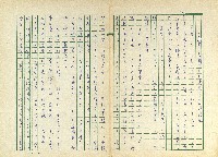 第十五章 盂蘭盆的意義及其異本的講疏藏品圖，第1張