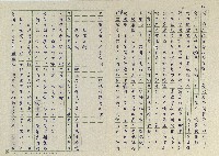 平埔足跡－車籠埔與無頭公藏品圖，第3張