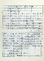 欣賞Ilha Formosa藏品圖，第2張