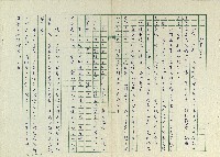 丟草鞋的好地方藏品圖，第2張