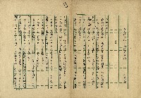 東大陸橋以北的縱貫公路藏品圖，第1張
