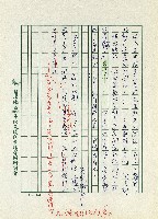 追憶文藝營歲月藏品圖，第3張