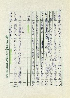 追憶文藝營歲月藏品圖，第6張