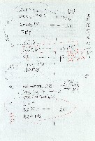 〈《圖解》備忘〉藏品圖，第9張