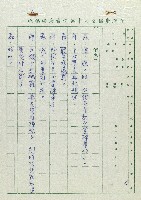 萬眾歡騰藏品圖，第6張