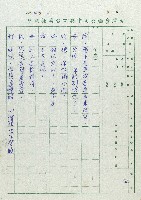 萬眾歡騰藏品圖，第40張
