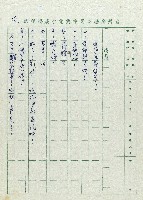 安全帽藏品圖，第4張