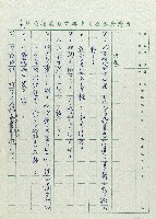 安全帽藏品圖，第7張