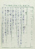 安全帽藏品圖，第14張