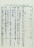安全帽藏品圖，第21張