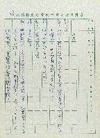 安全帽藏品圖，第28張