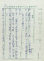 安全帽藏品圖，第29張