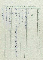 安全帽藏品圖，第36張