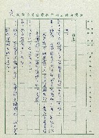 安全帽藏品圖，第39張