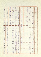 日記(77年7月31日至77年10月19日)藏品圖，第8張