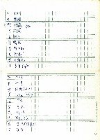 風俗編泰雅采風錄藏品圖，第3張