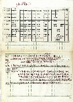 台灣先住民族族群分類藏品圖，第5張