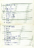 目次(泰雅族眉社古文書…)藏品圖，第1張