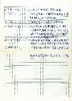 泰雅族抗清事件藏品圖，第2張