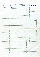 溪頭群藏品圖，第3張