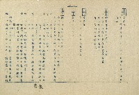 「邱妄舍」劇本藏品圖，第32張