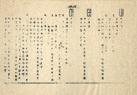 「邱妄舍」劇本(完整版)藏品圖，第43張