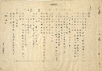 「邱妄舍」劇本(完整版)藏品圖，第67張