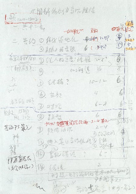 圖解編劇-寫作粗估的圖片