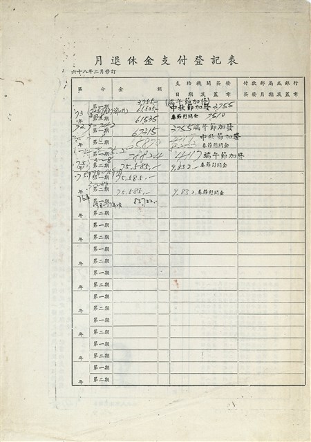 公務人員月退休金證書及月退休金登記表的圖片