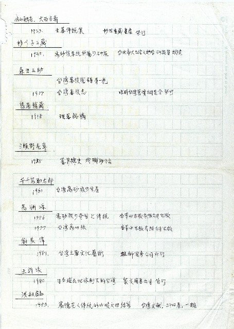 參考書目的圖片